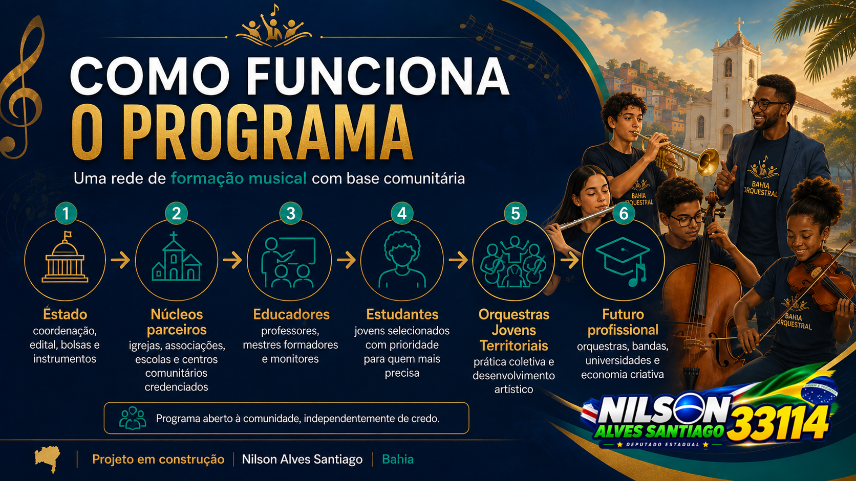 Como funciona o programa