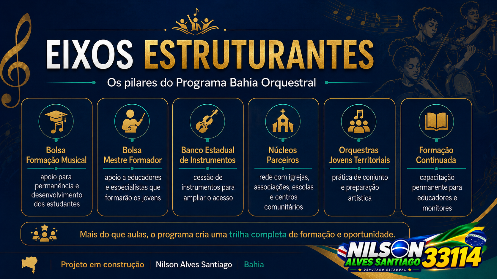 Eixos estruturantes