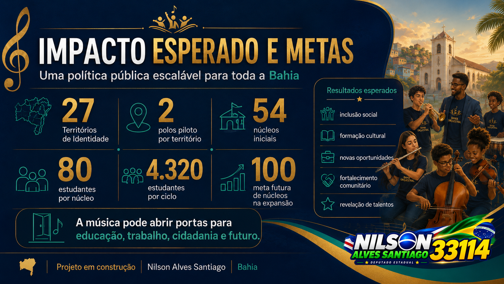 Impacto esperado e metas